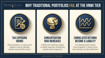 Three reasons standard 60/40 portfolios break down for high-net-worth investors