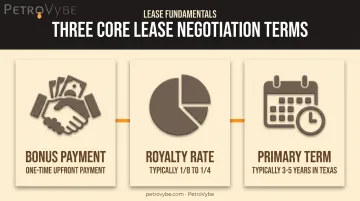 Three key oil and gas lease terms bonus royalty and primary term