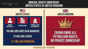US private mineral ownership versus UK crown ownership model comparison