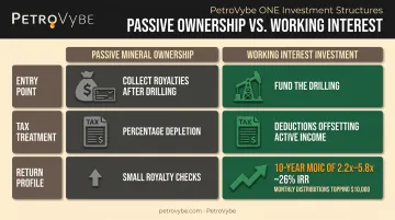 Passive mineral ownership versus working interest investment comparison chart
