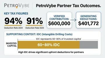PetroVybe investor tax deduction results showing IDC percentage and capital contribution example