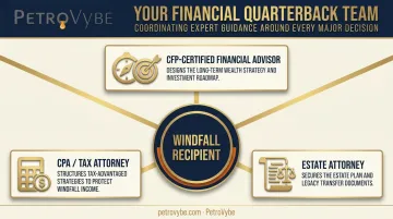 Financial quarterback team structure with CFP CPA and estate attorney roles