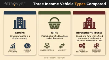 Comparison of stocks ETFs and investment trusts ownership structures for monthly income