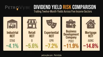 Five monthly dividend stocks compared by sector yield and risk profile