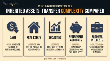 Five inherited asset types and their transfer process differences