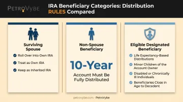 Inherited IRA distribution rules by beneficiary type comparison chart