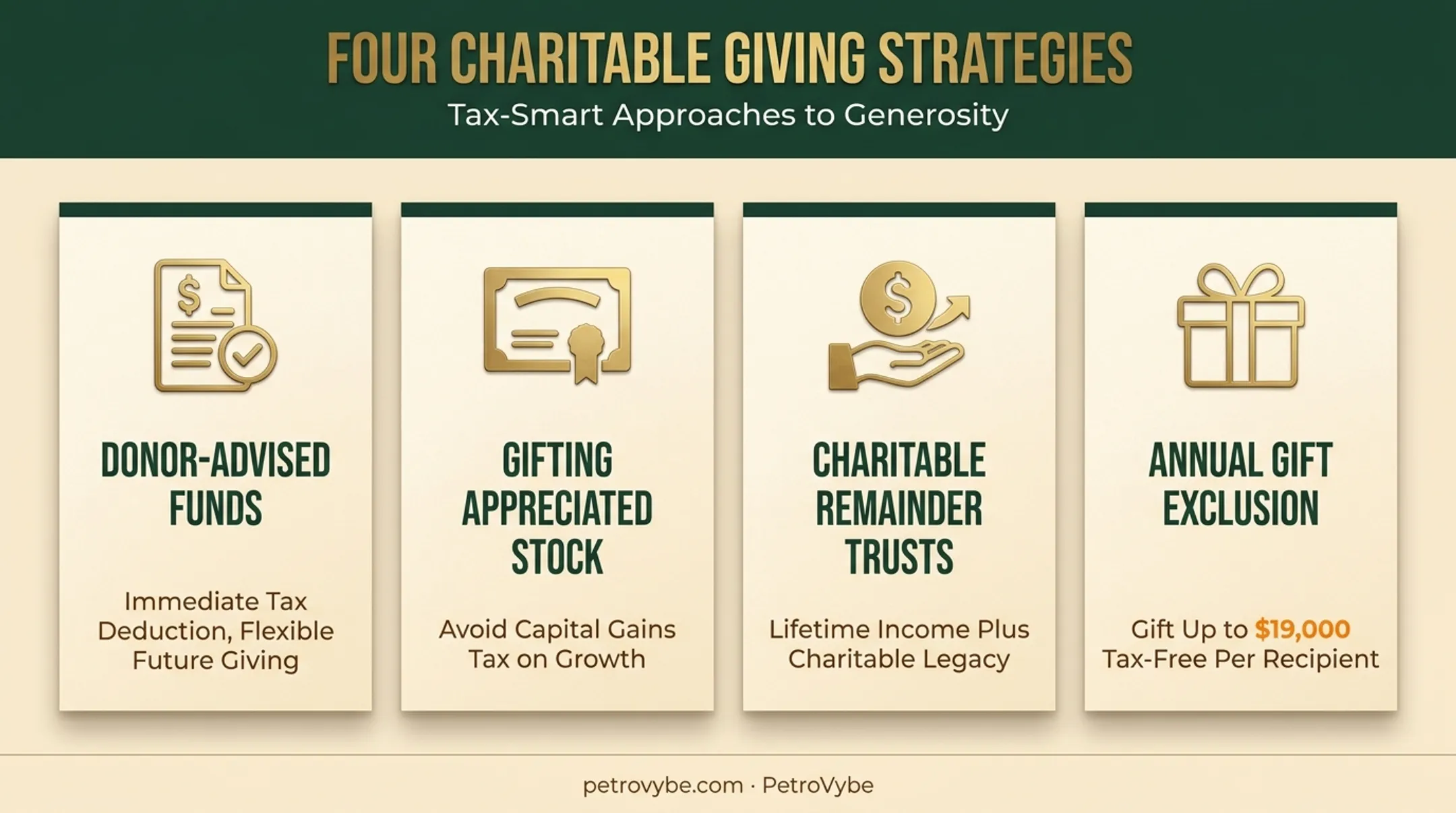 Four charitable giving and wealth transfer strategies comparison chart