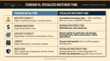 Specialized investment fund versus standard mutual fund five-feature comparison chart