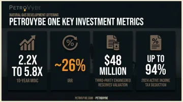 PetroVybe ONE energy investment key metrics MOIC IRR and reserves valuation