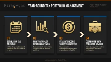 Four-step year-round tax portfolio management framework process flow diagram