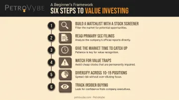 Six-step process for getting started with value investing