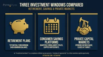 Three contexts where investment windows appear: retirement, savings, private capital