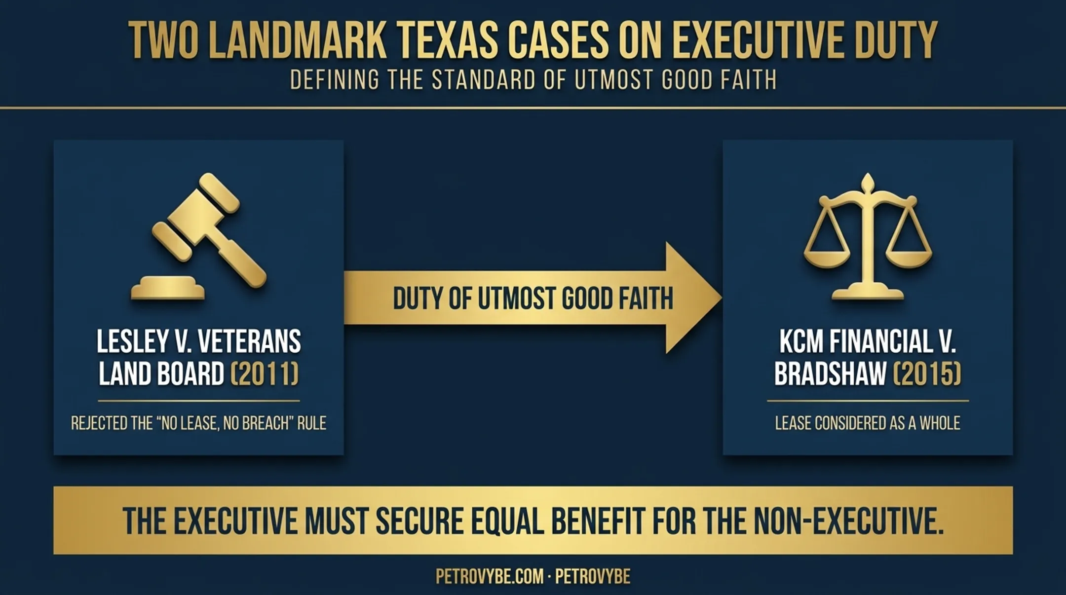Executive duty of good faith legal timeline Lesley Bradshaw cases