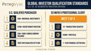 Qualified purchaser requirements versus MiFID II professional client criteria comparison