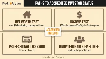 Four qualification paths to accredited investor status under SEC Rule 501