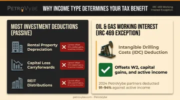 Passive versus active income investment deduction restrictions comparison infographic