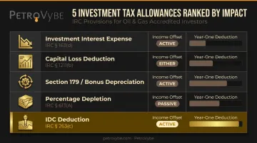 Five major investment allowance types with qualifying income and IRC code sections