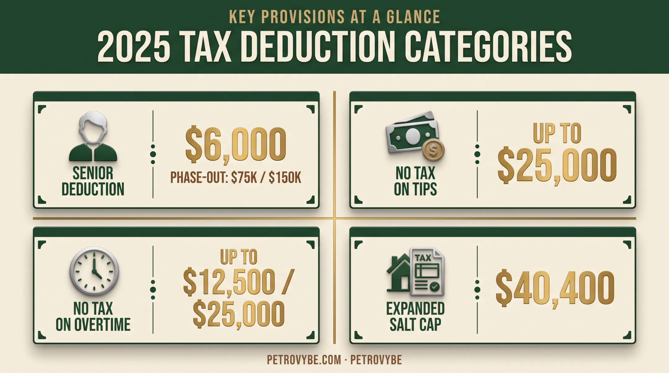 New 2026 tax deductions overview with income phase-out thresholds