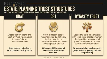 Three trust structures for high-net-worth estate planning GRAT CRT dynasty trust comparison