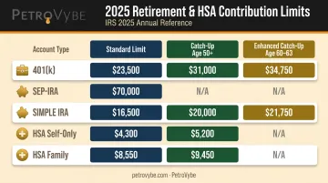 2025 tax-advantaged retirement account contribution limits comparison chart