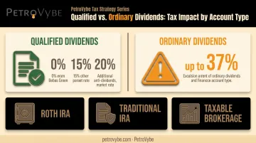 Qualified versus ordinary dividend tax rate comparison chart