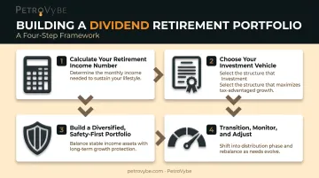 4-step process to build a dividend retirement income portfolio