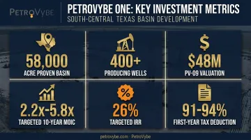 PetroVybe South Texas natural gas investment key performance metrics summary