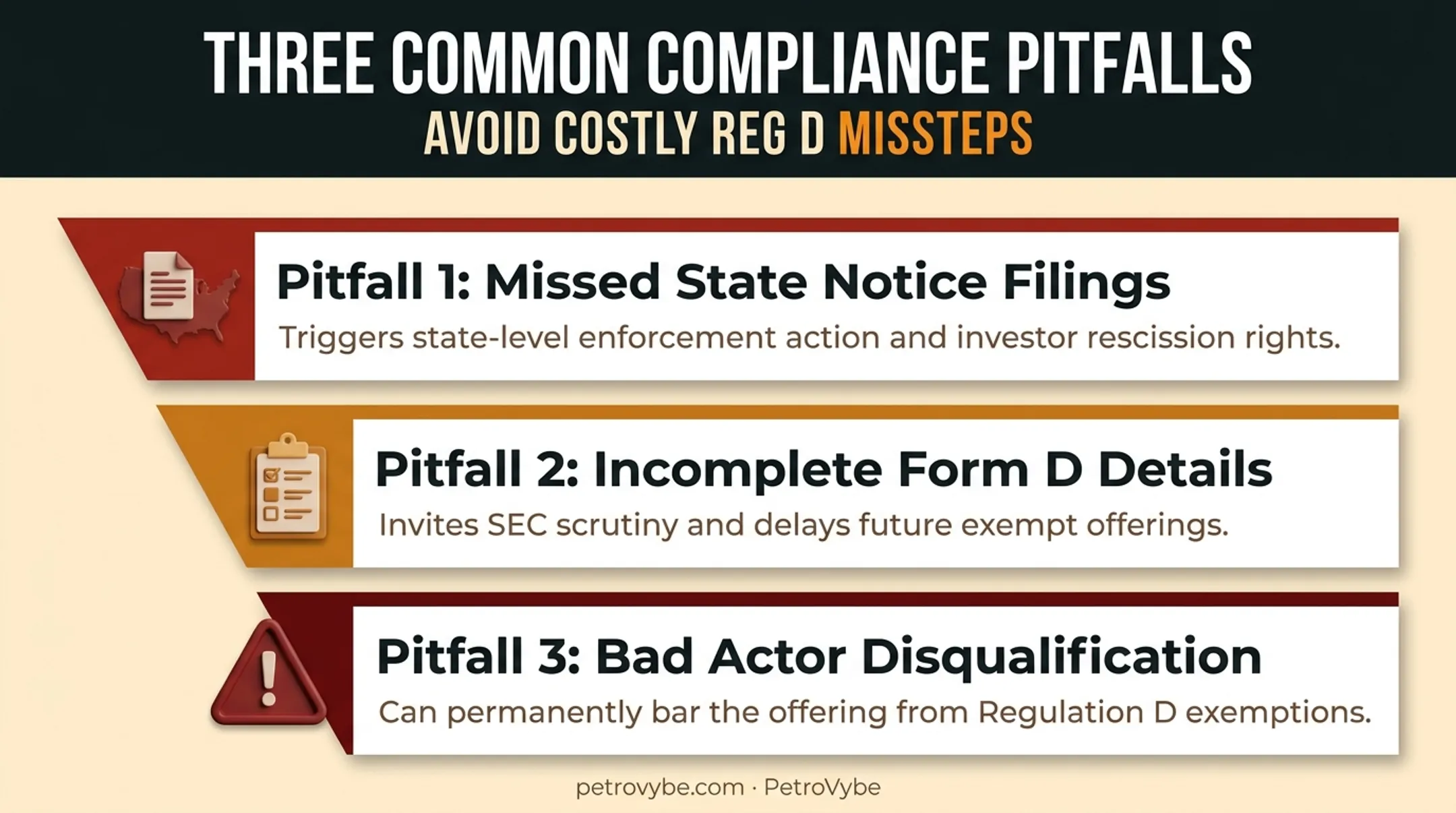 Three common Rule 504 compliance pitfalls issuers should avoid