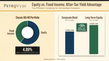 60 40 portfolio equity fixed income allocation real annualized return comparison chart