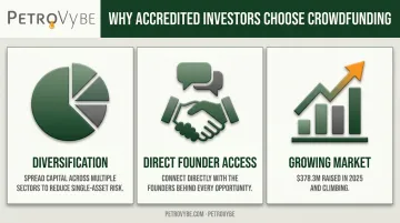 Three key benefits of equity crowdfunding for accredited investors