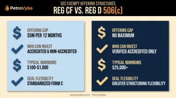 Reg CF versus Reg D 506(c) offering comparison for accredited investors