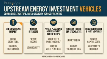 Five types of upstream oil and gas investment vehicles compared