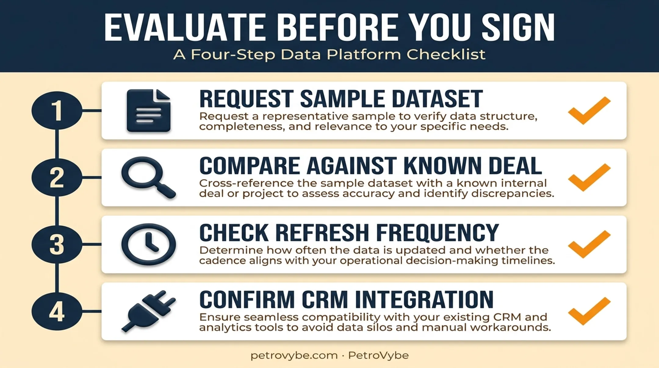 Four-step checklist for vetting oil and gas data platforms before signing