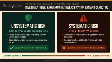 Unsystematic versus systematic investment risk types explained with diversification impact
