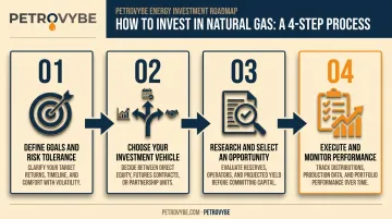 4-step process for investing in natural gas from goals to monitoring