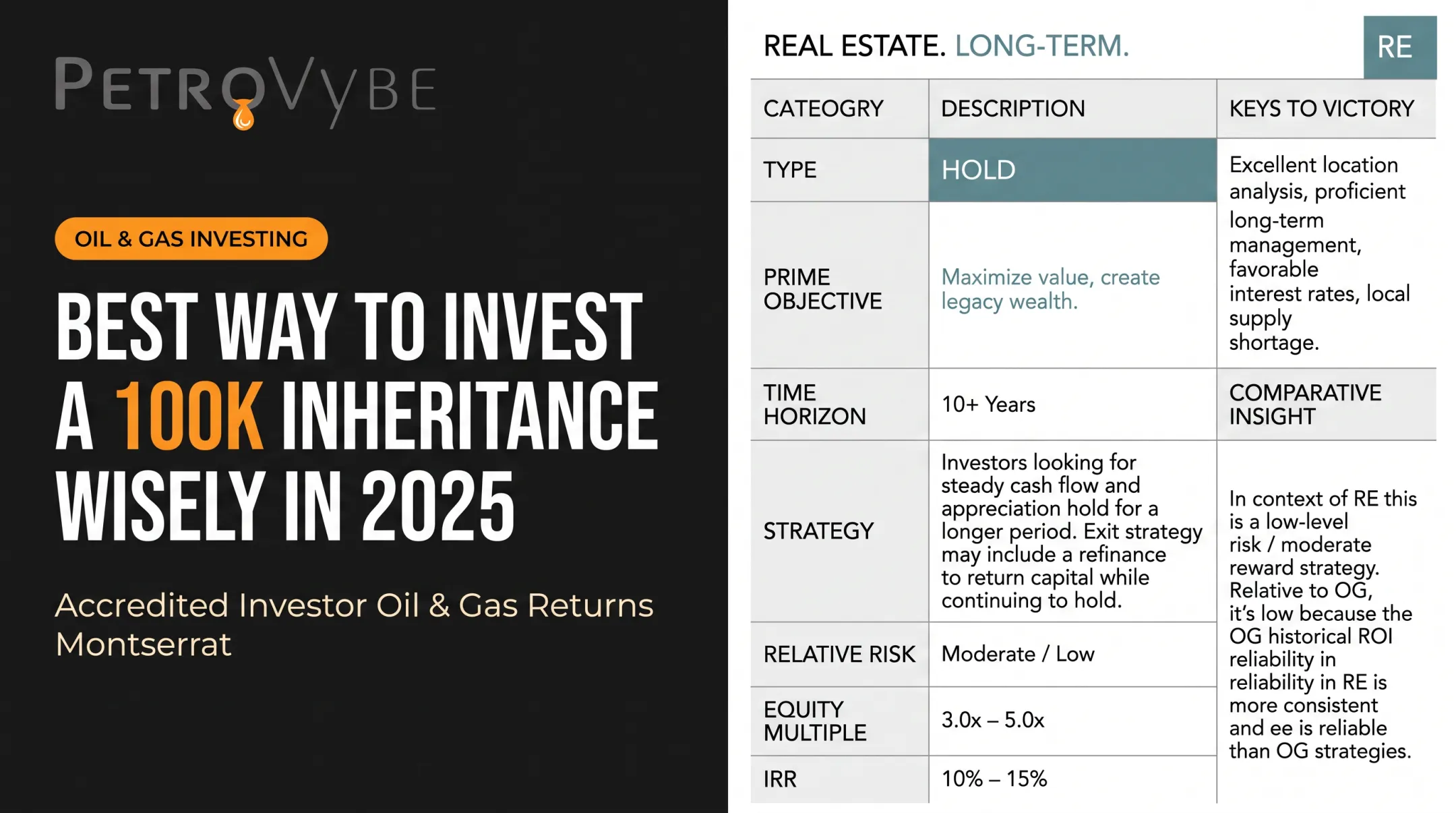 Best Way to Invest a 100k Inheritance Wisely in 2025