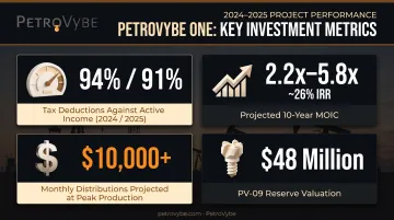 PetroVybe natural gas investment key performance metrics and tax deduction data