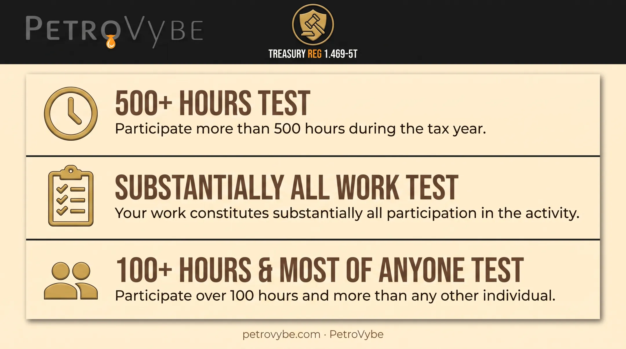 IRS material participation tests determining active income tax status