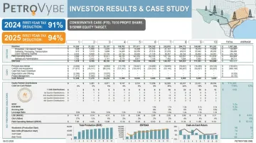 PetroVybe oil and gas investment results showing first-year tax deduction percentages