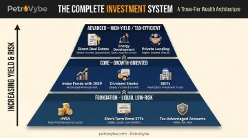 Three-layer daily income investment strategy stack from foundation to advanced