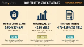 Three stable daily income strategies yield comparison HYSA bonds dividends