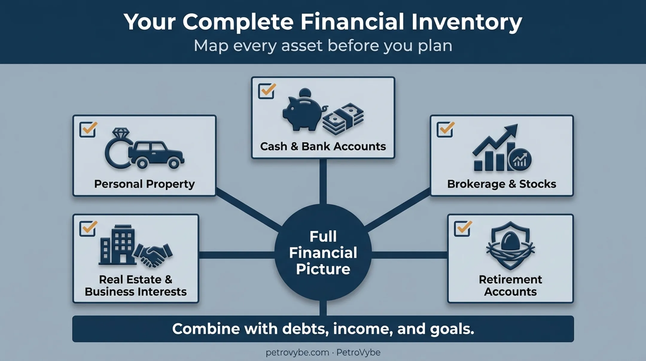 Inheritance financial inventory checklist covering assets debts and goals
