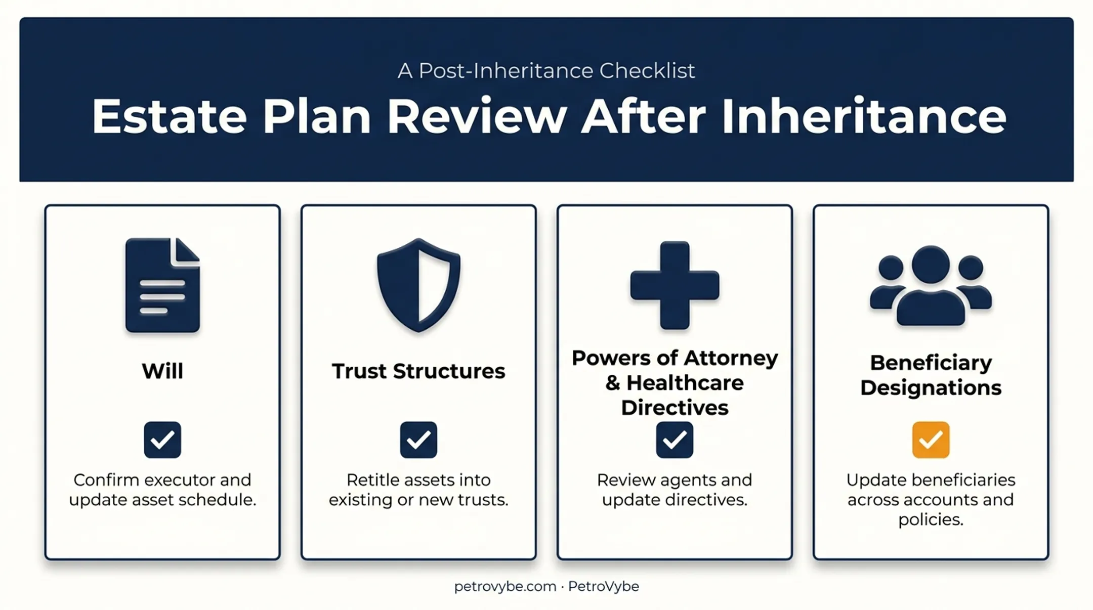 Estate plan document review checklist after receiving an inheritance