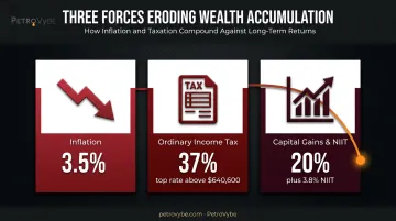 Three financial forces eroding high-earner wealth building progress comparison