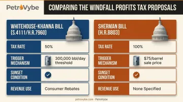 Comparison of two competing 2026 windfall profits tax bills in Congress