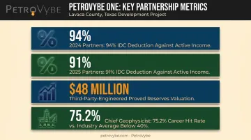 PetroVybe intangible drilling cost deduction rates for 2024 and 2025 partners