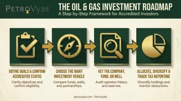 4-step process for investing in oil and gas in 2026