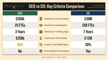 SEIS versus EIS eligibility criteria side-by-side comparison table infographic