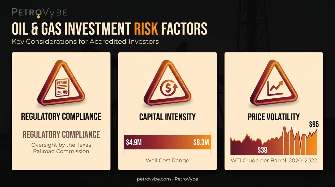 Upstream oil and gas risk factors comparison including cost and price volatility