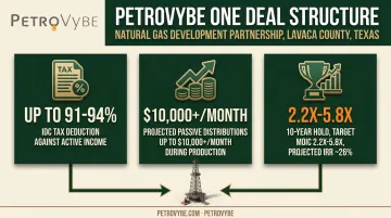 PetroVybe ONE natural gas investment structure tax benefits and returns